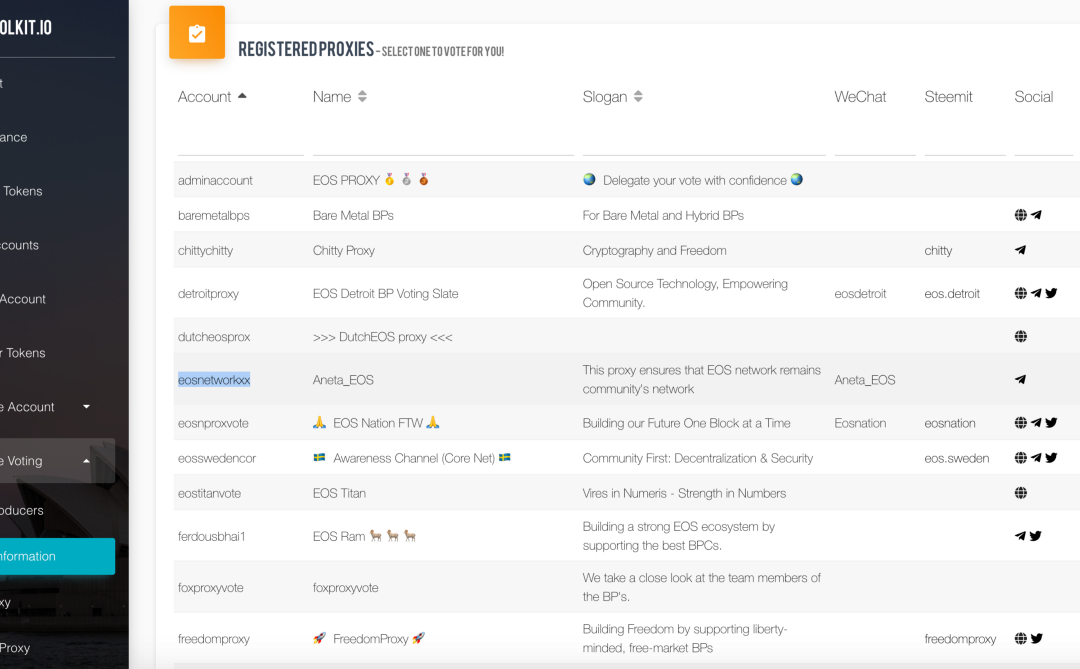 EOSToolKit — Proxy Integration, Referendum Voting, Voting portal plus more!